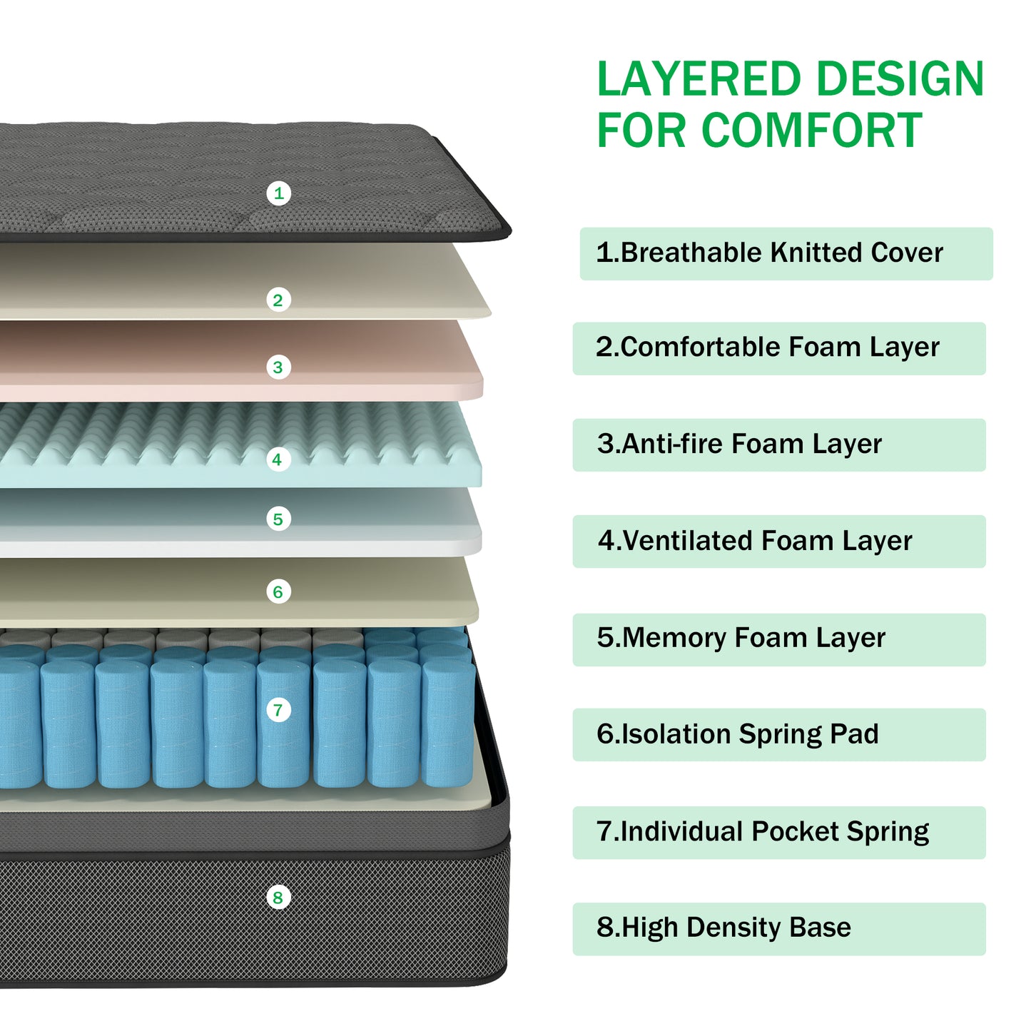 Mokiiya 12/14 INCH TWIN FULL QUEEN KING MATTRESS ,HYBRID MATTRESSES MEDIUM FIRM IN A BOX