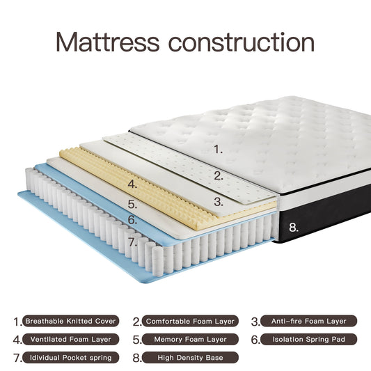 CICIMLU 8/10/12/14 INCH TWIN FULL QUEEN KING MATTRESS ,HYBRID MATTRESSES MEDIUM FIRM IN A BOX