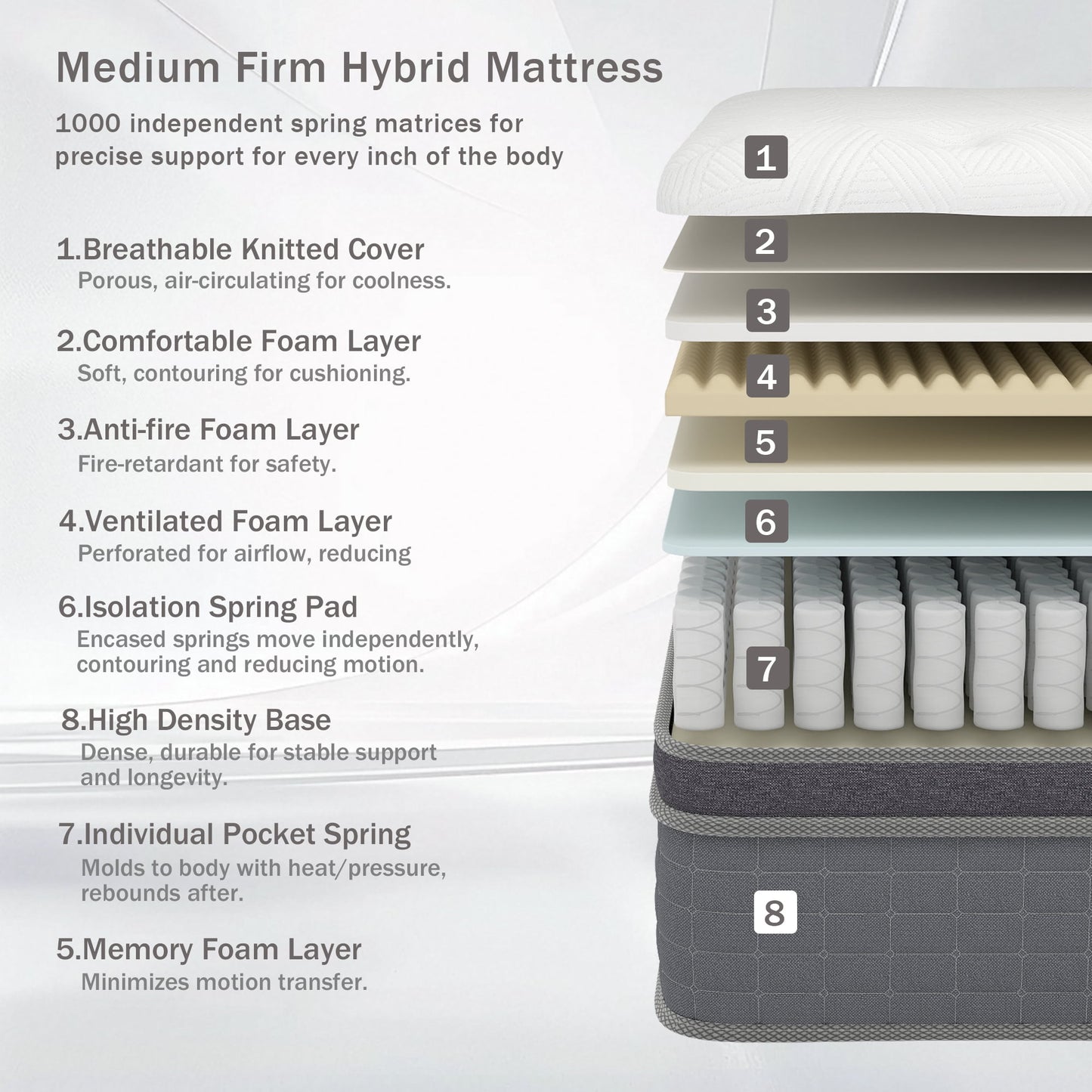 Yilicy 10/12/14 INCH TWIN FULL QUEEN KING ADULT MATTRESS WITH POCKET SPRING HYBRID MEMORY FOAM MEDIUM FIRM MATTRESS