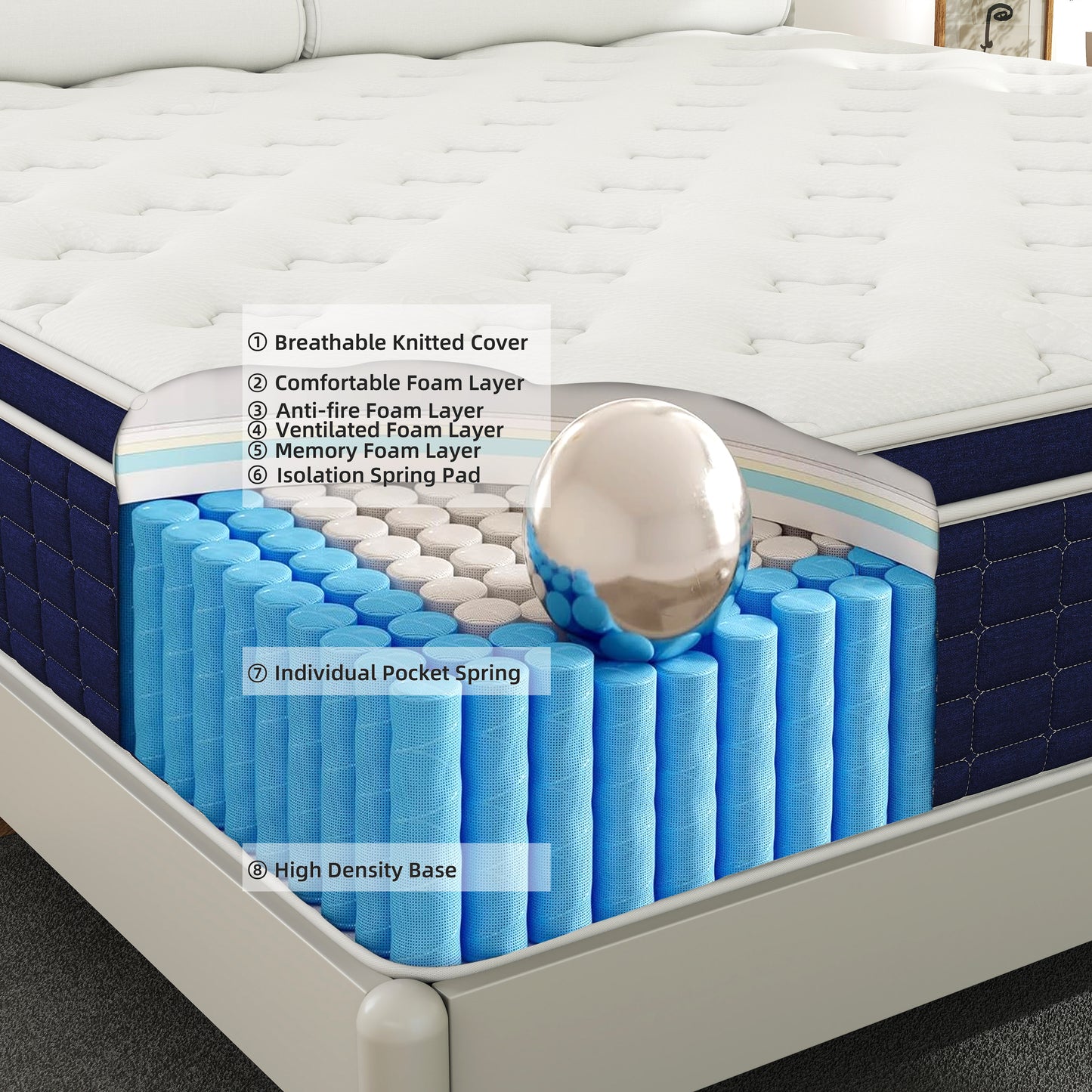 lemontalking 12/14 INCH TWIN FULL QUEEN KING MATTRESS ,HYBRID MATTRESSES MEDIUM FIRM IN A BOX