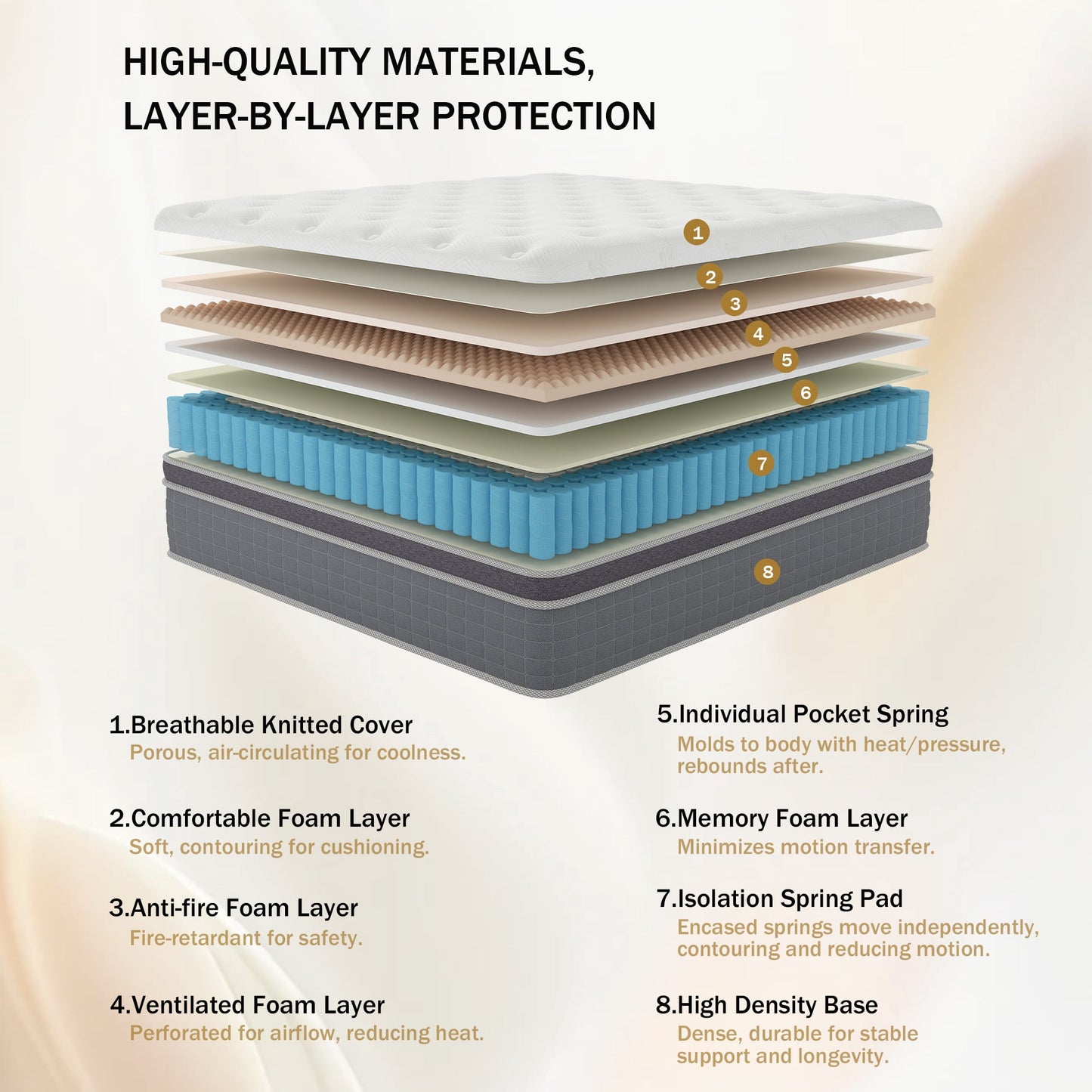 DalisTairy 10/12/14 INCH TWIN FULL QUEEN KING SIZE MATTRESS MEDIUM COMFORT FULL SIZE FOR ADULT HYBRID MATTRESS IN A BOX