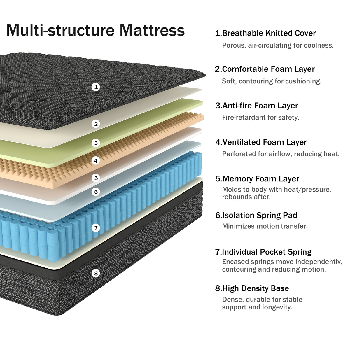Mokiiya 12 inch Full Mattress, Gel Memory Foam & Spring Hybrid Mattresses Medium Comfort Full Size in a Box,Adult