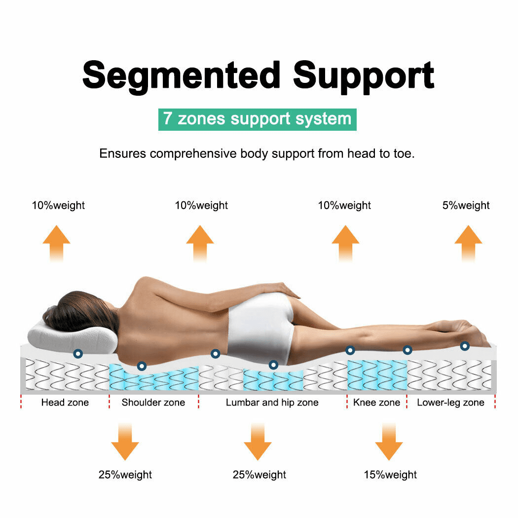 DalisTairy 12/14 INCH TWIN FULL QUEEN KING MATTRESS ,HYBRID MATTRESSES MEDIUM FIRM IN A BOX