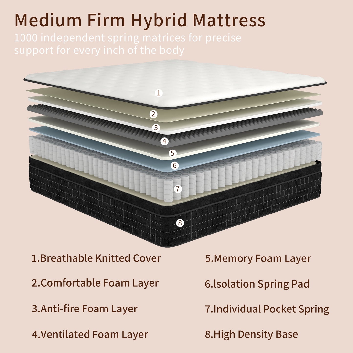 DalisTairy 12/14 INCH TWIN FULL QUEEN KING MATTRESS ,HYBRID MATTRESSES MEDIUM FIRM IN A BOX