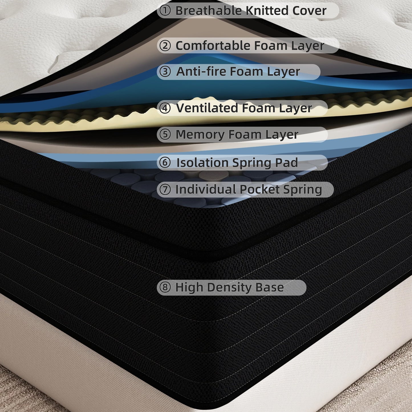 DalisTairy 10/12/14 INCH TWIN FULL QUEEN KING MATTRESS MEDIUM COMFORT TWIN SIZE FOR ADULT HYBRID MATTRESS IN A BOX