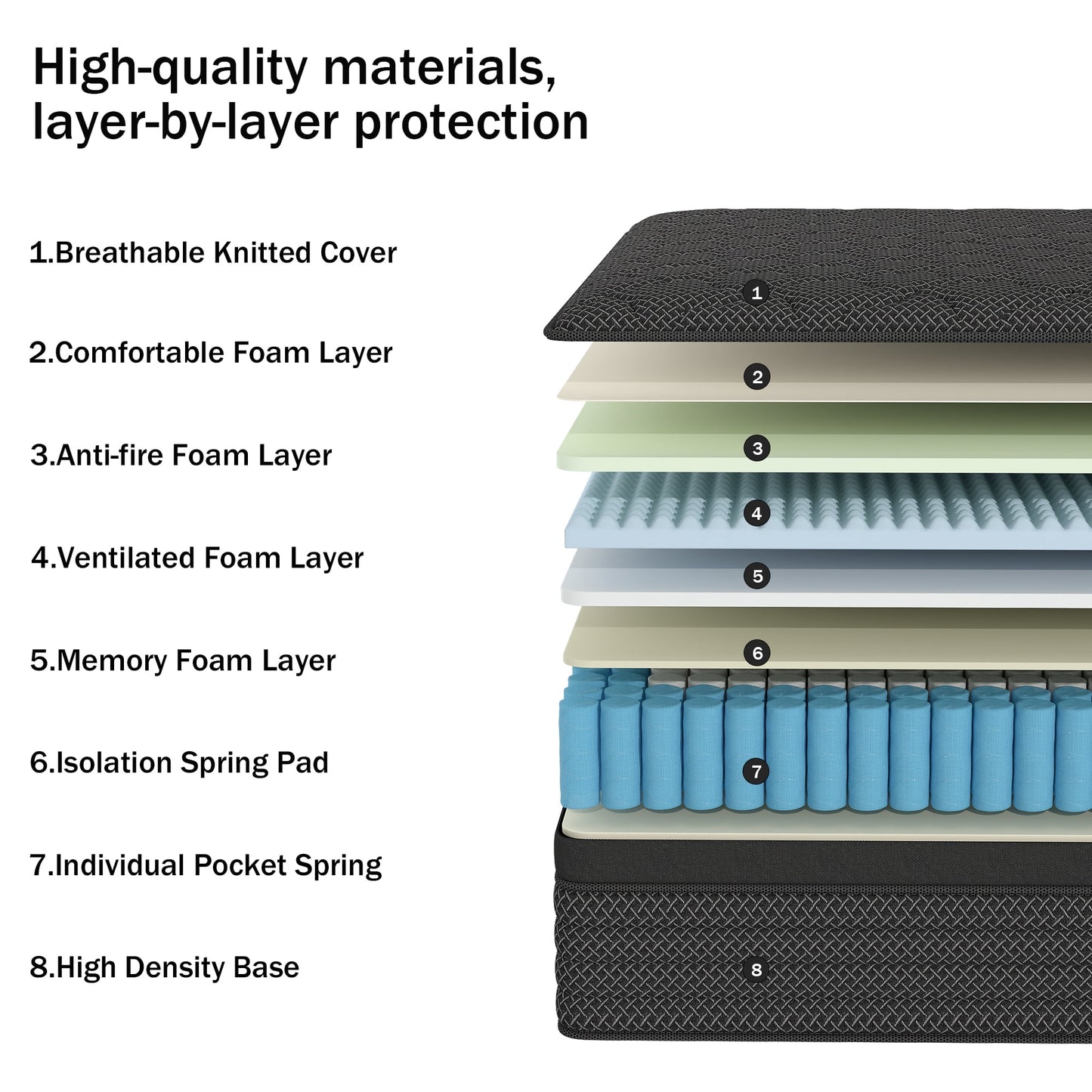 Mulinature 12 INCH TWIN MATTRESS MEDIUM COMFORT TWIN SIZE FOR ADULT HYBRID MATTRESS IN A BOX