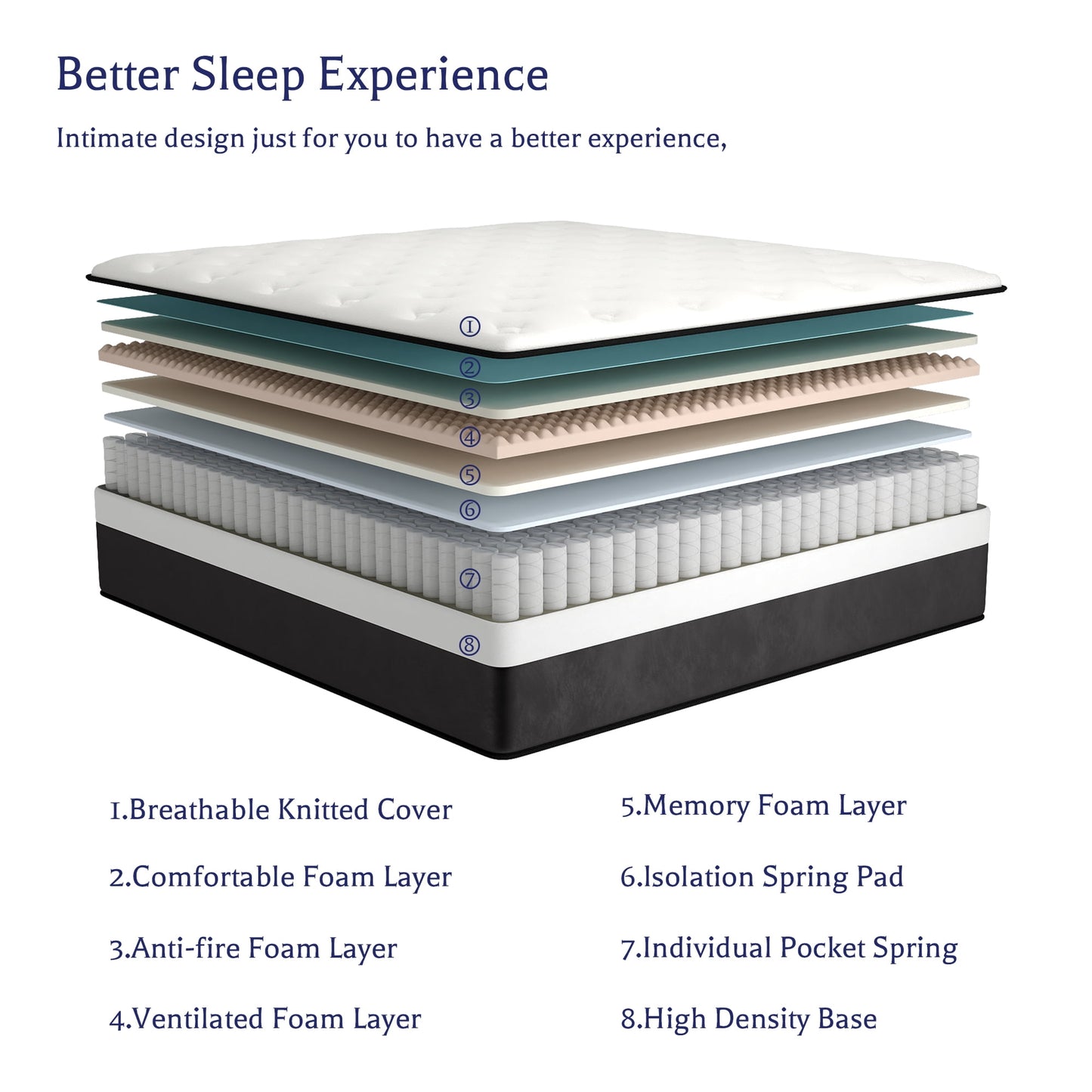 Mulinature 12 INCH TWIN MATTRESS MEDIUM COMFORT TWIN SIZE FOR ADULT HYBRID MATTRESS IN A BOX