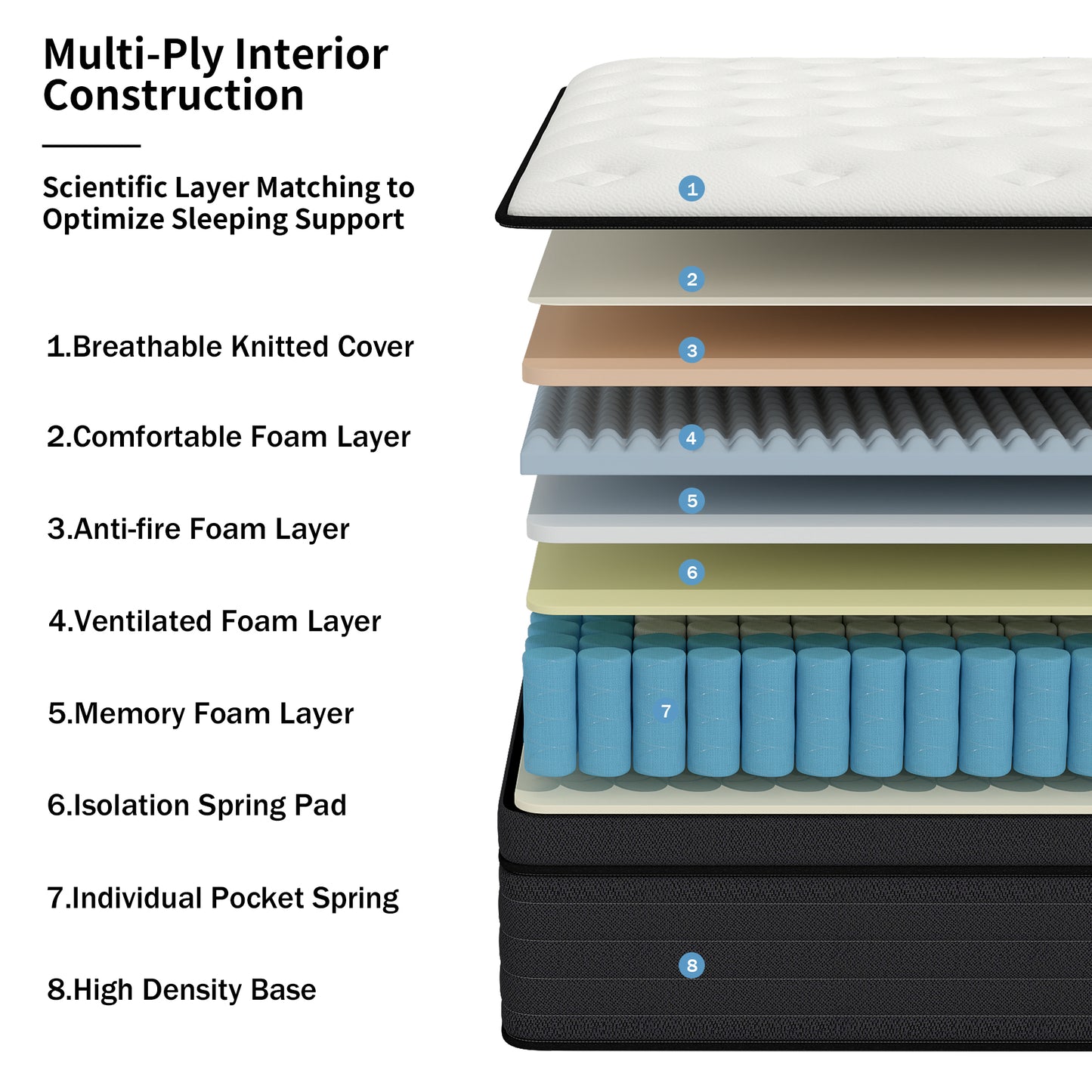 Mokiiya 8/10/12/14 INCH TWIN FULL QUEEN KING MATTRESS ,HYBRID MATTRESSES MEDIUM FIRM IN A BOX