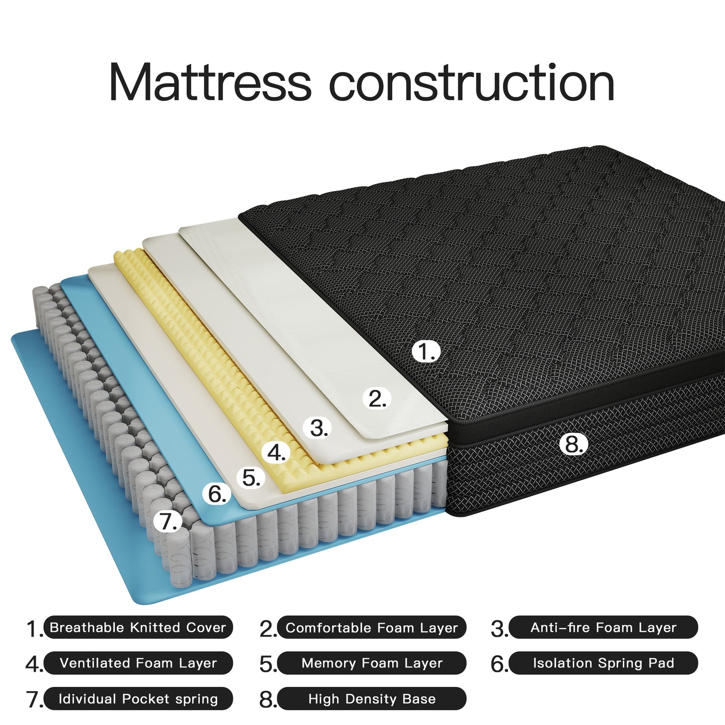 YILICY TWIN FULL QUEEN KING MATTRESS, 12/14 INCH HYBRID MATTRESS IN A BOX WITH MEMORY FOAM AND POCKET SPRING, BREATHABLE CONSTRUCTION BLACK MEDIUM