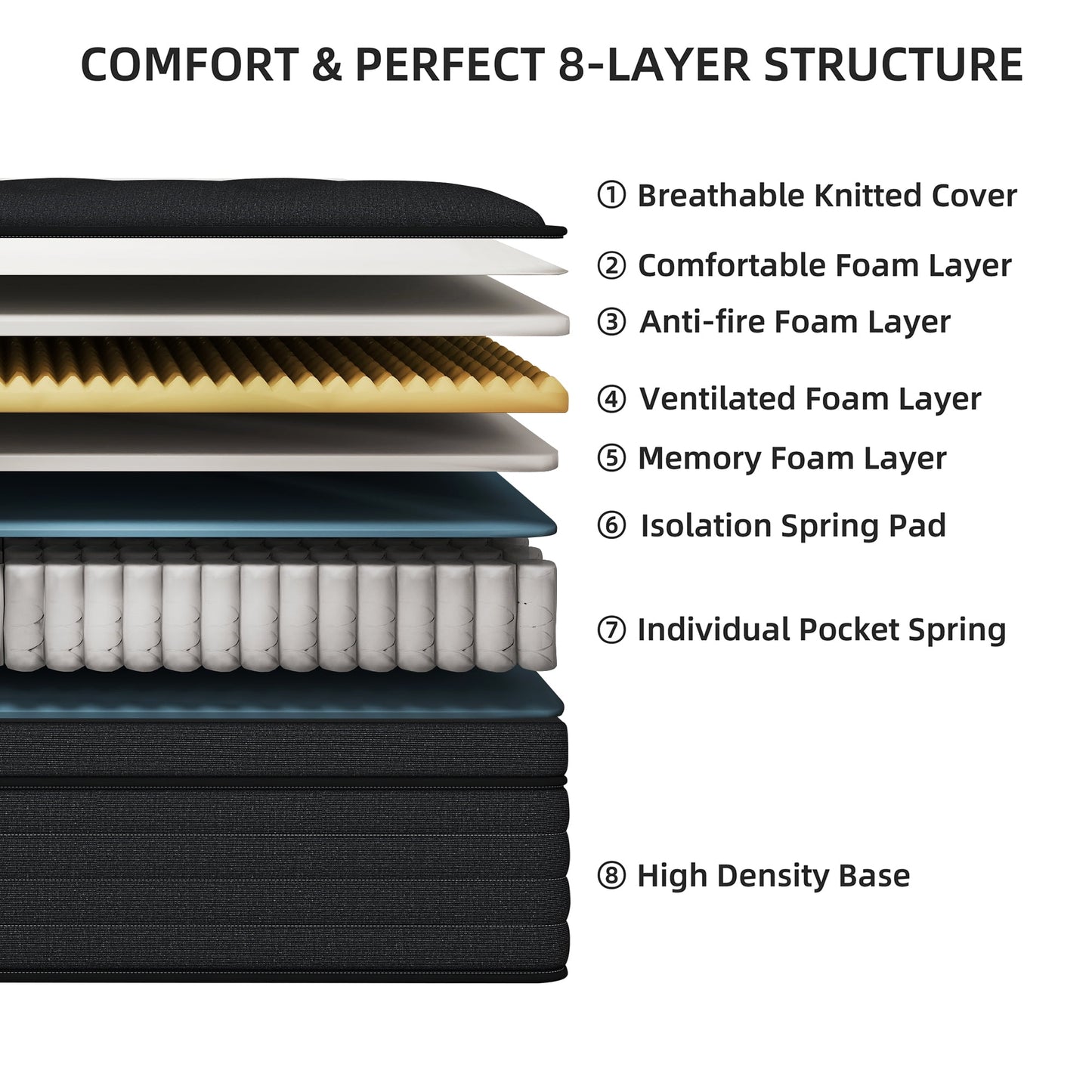Kviwasha 8/10/12/14 INCH TWIN FULL QUEEN KING MATTRESS MEDIUM COMFORT TWIN SIZE FOR ADULT HYBRID MATTRESS IN A BOX