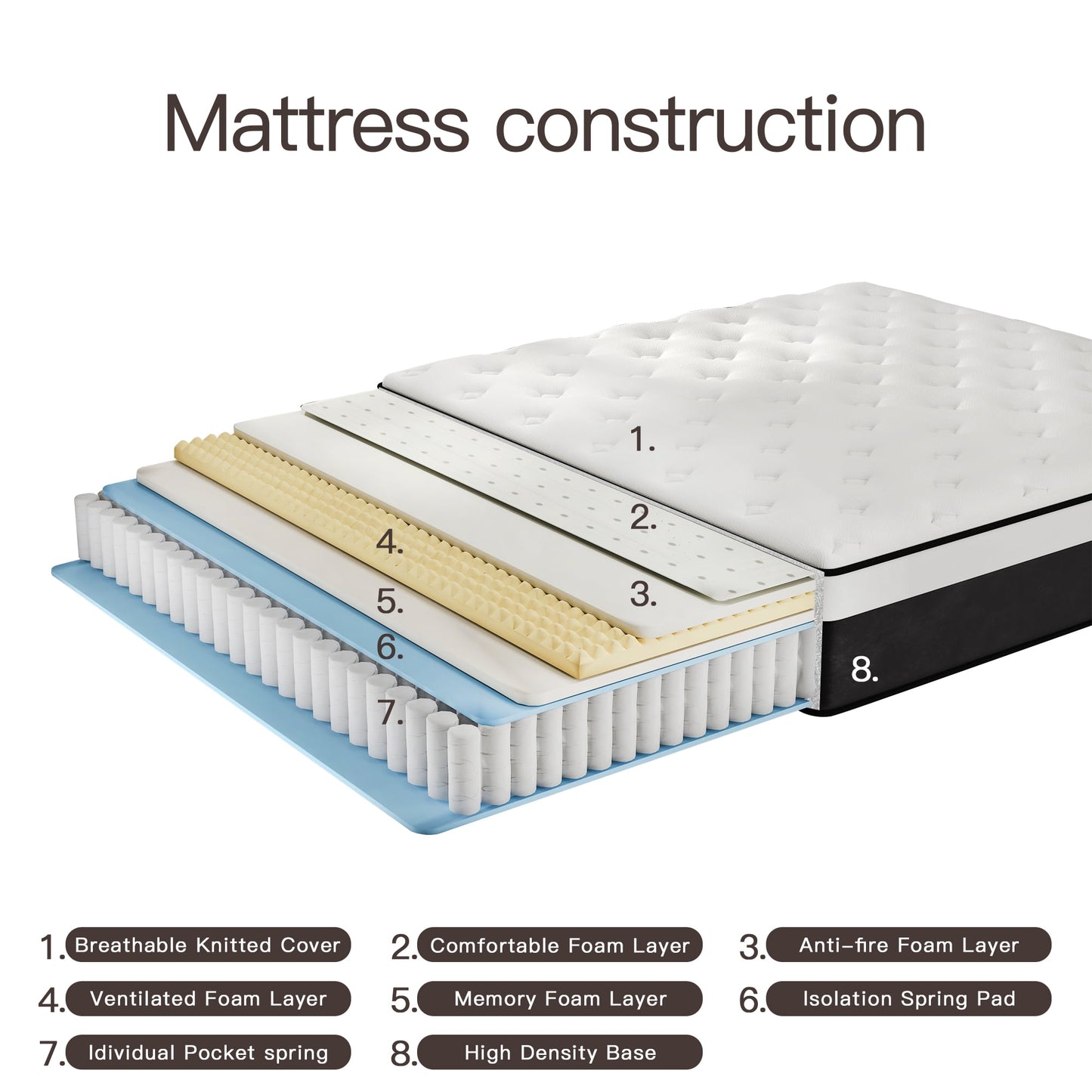 CICIMLU 8/10/12/14 INCH TWIN FULL QUEEN KING MATTRESS ,HYBRID MATTRESSES MEDIUM FIRM IN A BOX