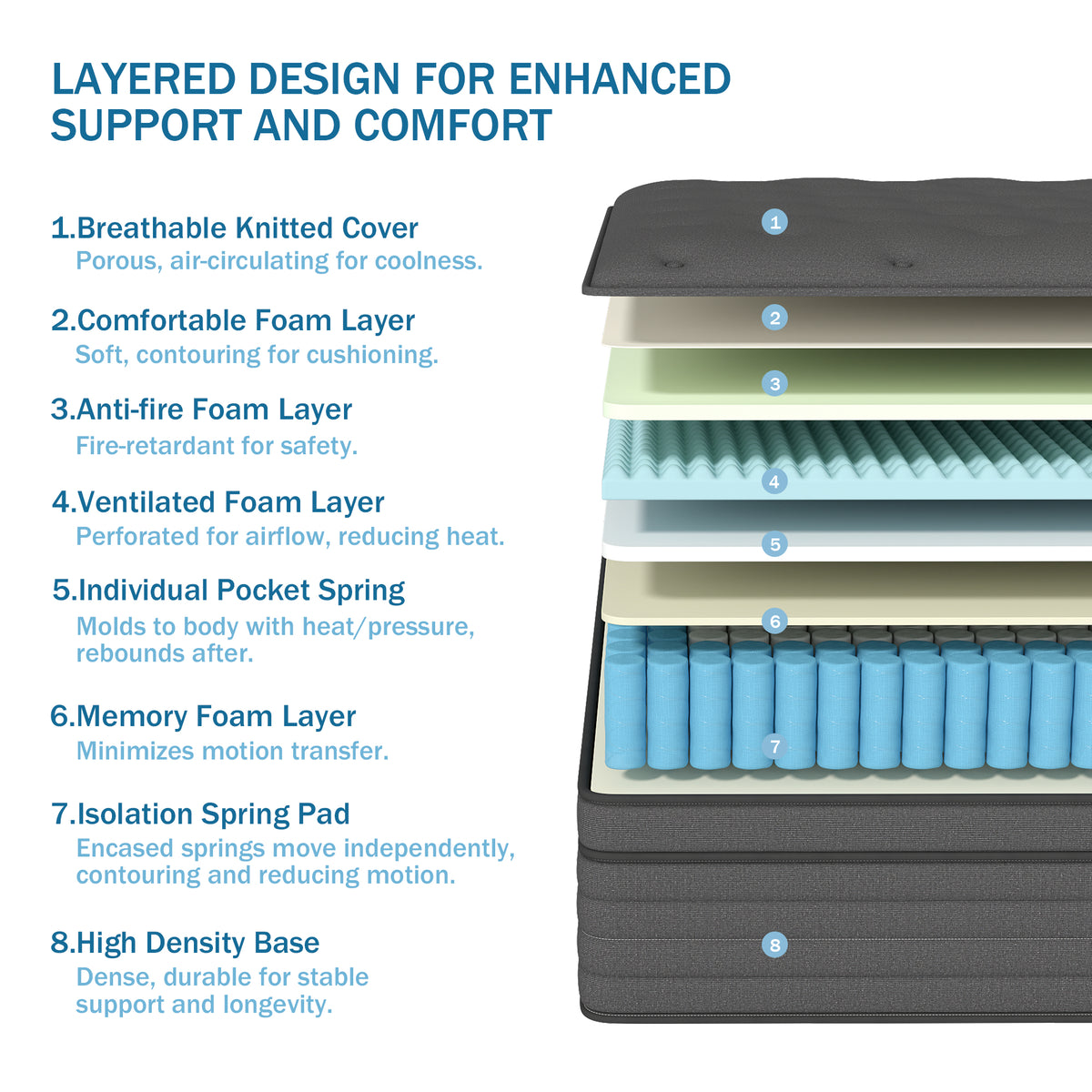 Mokiiya 14 inch Full Mattress, Gel Memory Foam & Spring Hybrid Medium Comfort Mattress in a Box