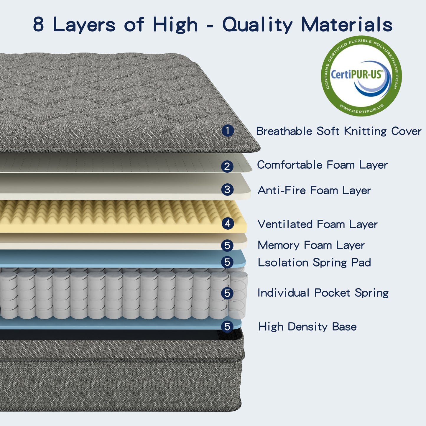 lemontalking 12/14 INCH TWIN FULL QUEEN KING MATTRESS ,HYBRID MATTRESSES MEDIUM FIRM IN A BOX