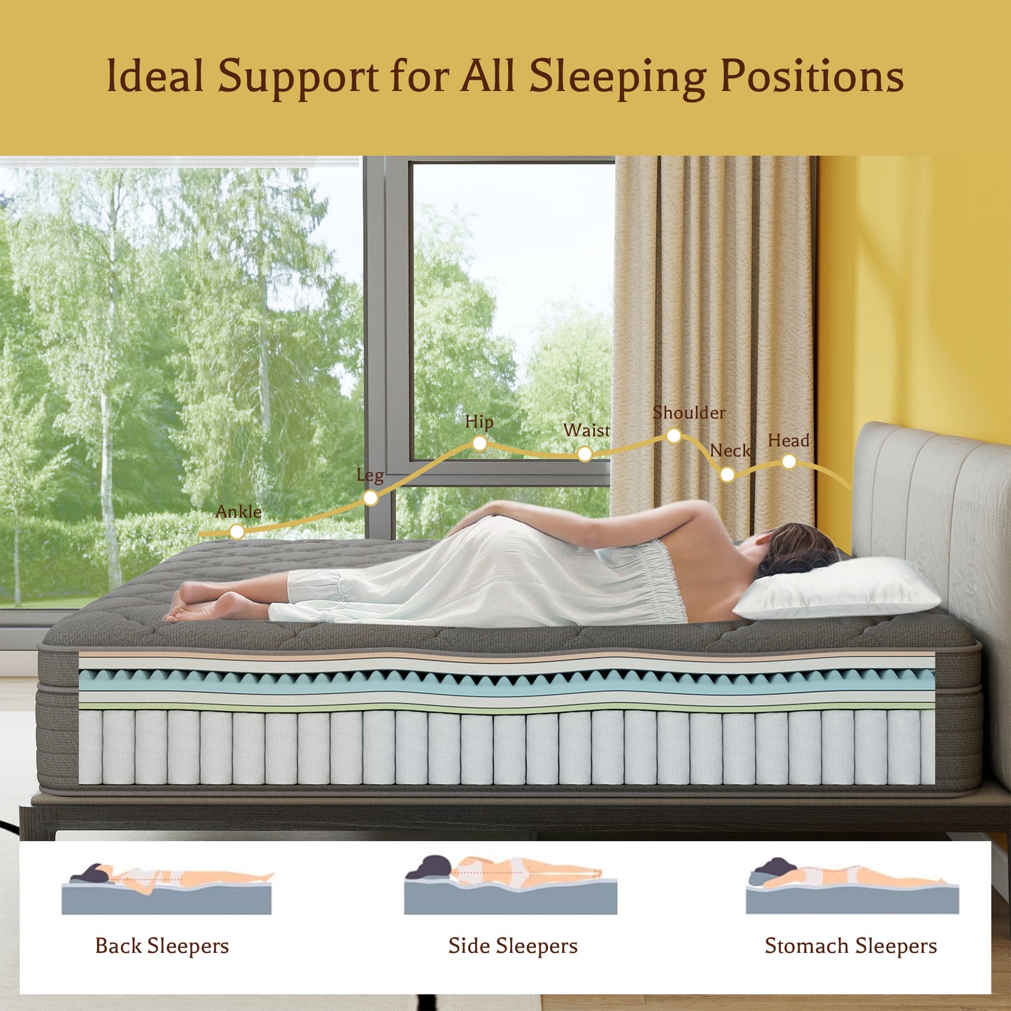 Kviwasha 12/14 INCH TWIN FULL QUEEN KING MATTRESS MEDIUM COMFORT TWIN SIZE FOR ADULT HYBRID MATTRESS IN A BOX