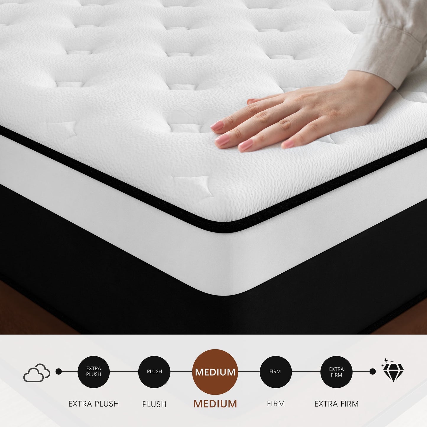 Mokiiya 8/10/12/14 INCH TWIN FULL QUEEN KING MATTRESS MEDIUM COMFORT TWIN SIZE FOR ADULT HYBRID MATTRESS IN A BOX
