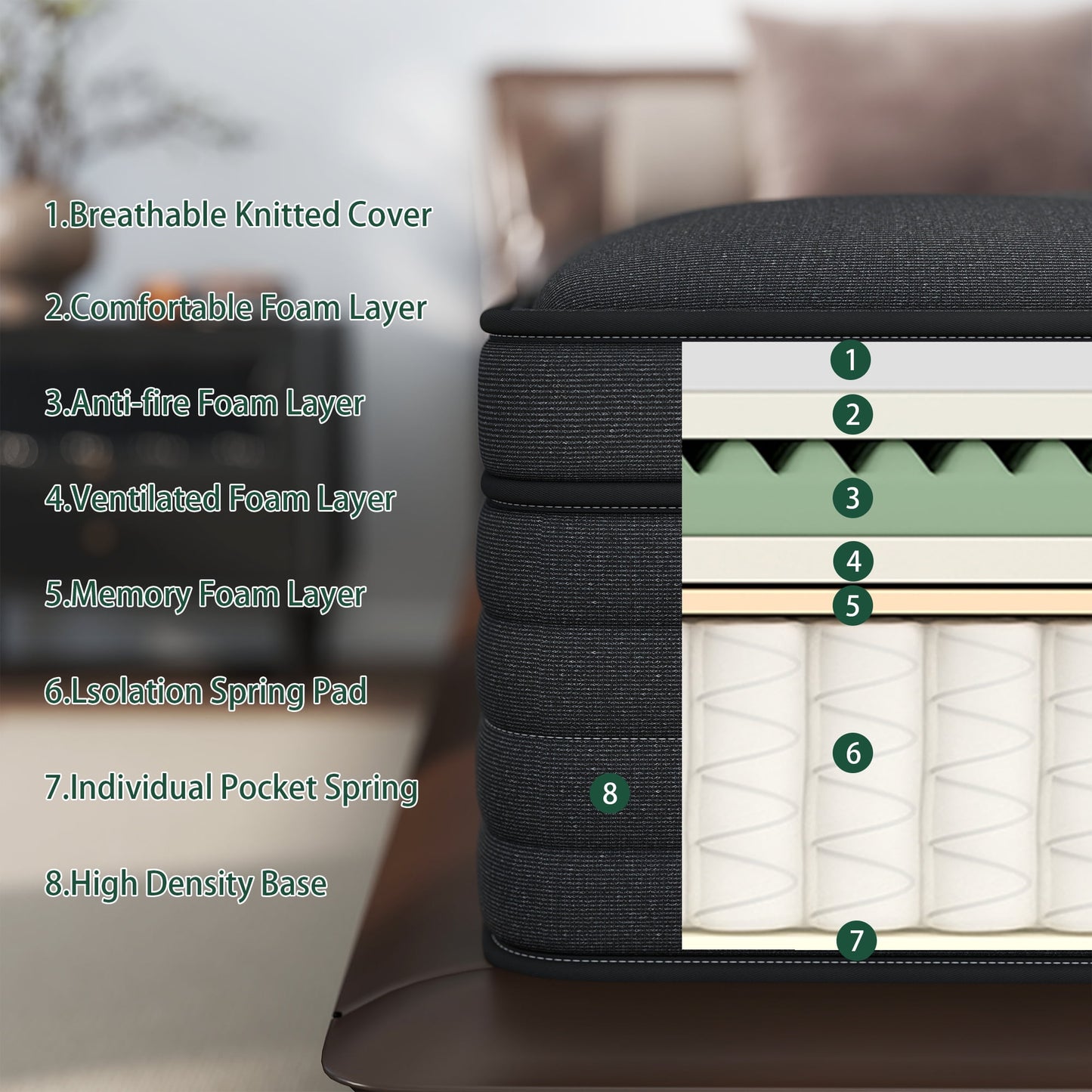 Yilicy 12/14 INCH TWIN FULL QUEEN KING ADULT MATTRESS WITH POCKET SPRING HYBRID MEMORY FOAM MEDIUM FIRM MATTRESS