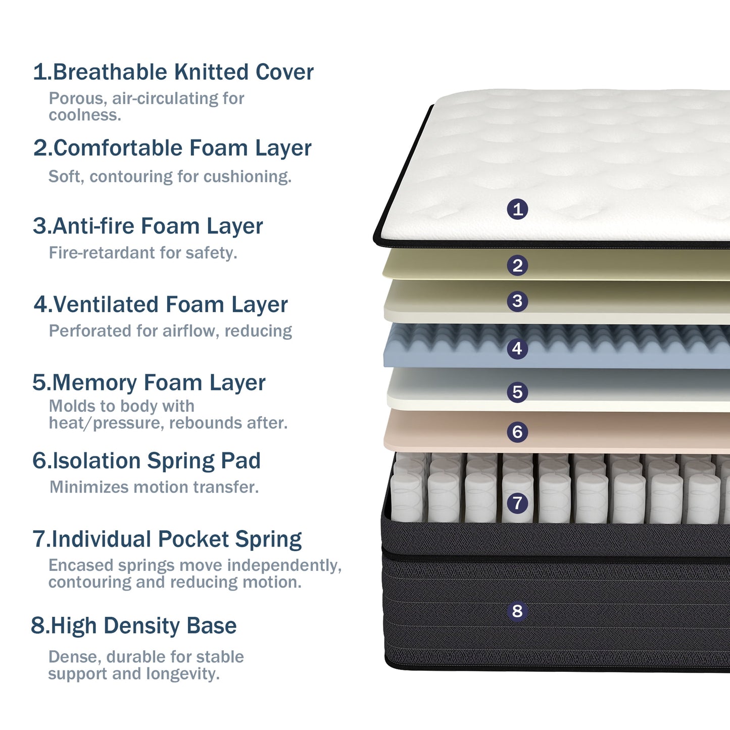 DalisTairy 8/10/12/14 INCH TWIN FULL QUEEN KING MATTRESS MEDIUM COMFORT TWIN SIZE FOR ADULT HYBRID MATTRESS IN A BOX