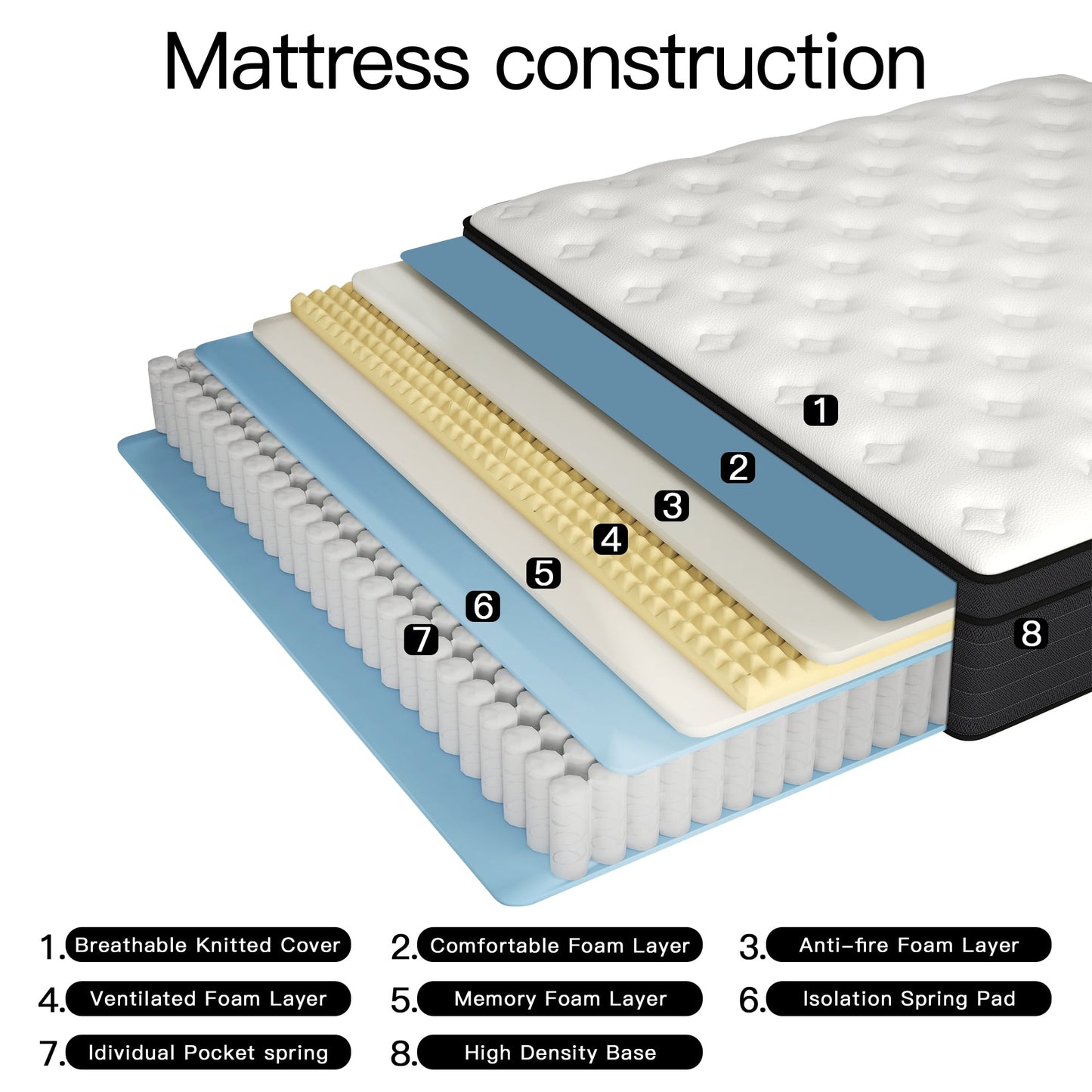 Kviwasha 8 INCH TWIN FULL QUEEN KING MATTRESS MEDIUM COMFORT TWIN SIZE FOR ADULT HYBRID MATTRESS IN A BOX