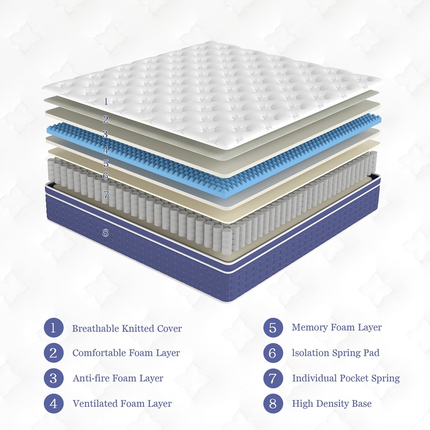 DalisTairy 12/14 INCH TWIN FULL QUEEN KING MATTRESS ,HYBRID MATTRESSES MEDIUM FIRM IN A BOX