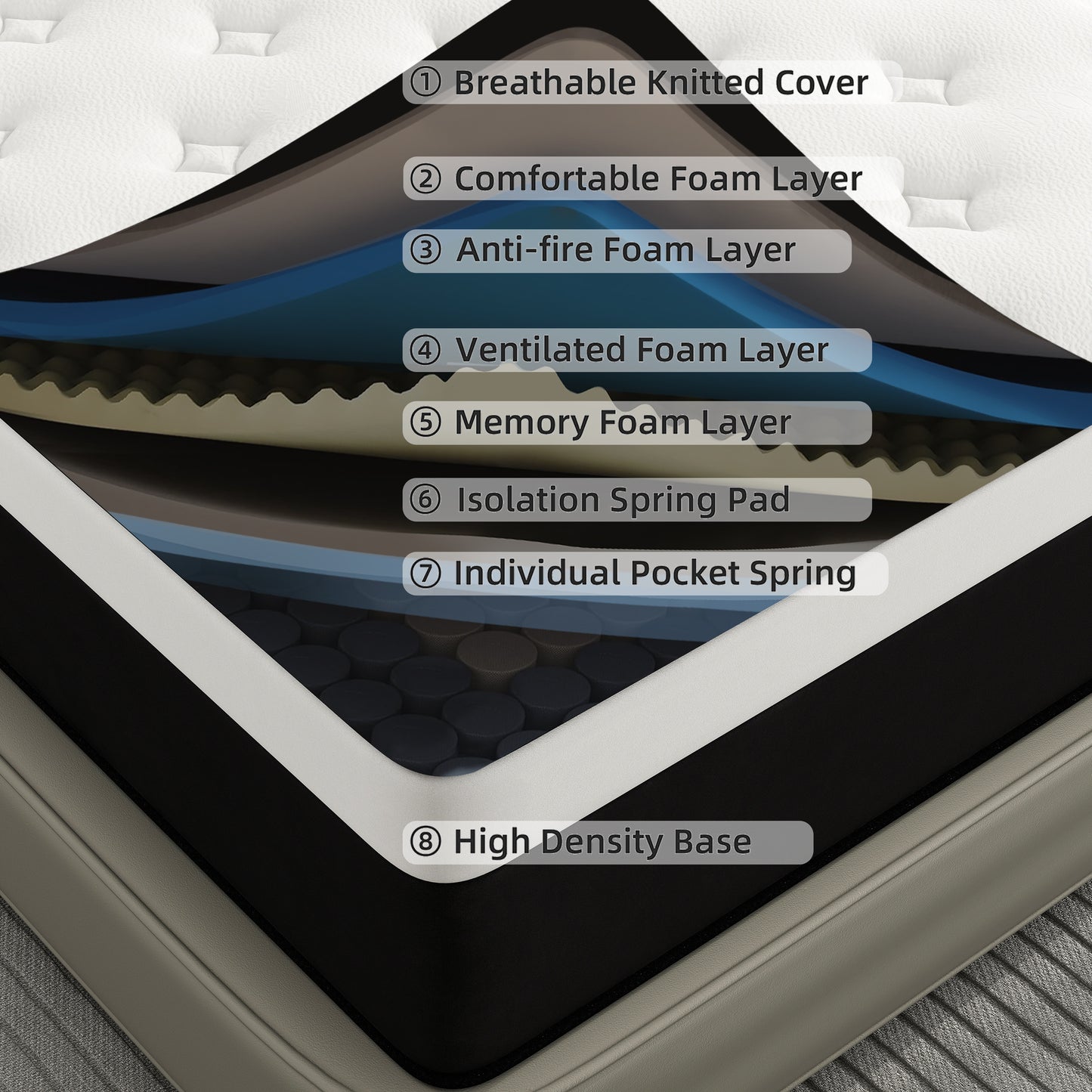 lemontalking 8/10/12/14 INCH TWIN FULL QUEEN KING MATTRESS ,HYBRID MATTRESSES MEDIUM FIRM IN A BOX