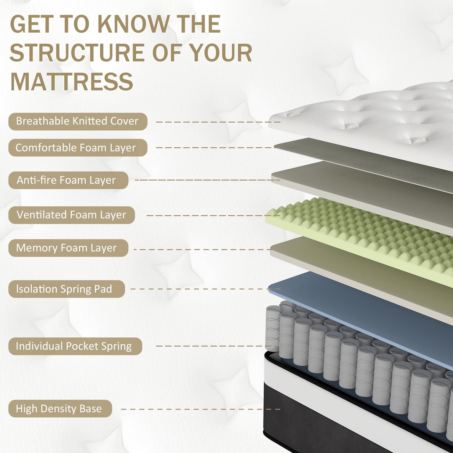 Mulinature 10 INCH TWIN MATTRESS MEDIUM COMFORT TWIN SIZE FOR ADULT HYBRID MATTRESS IN A BOX